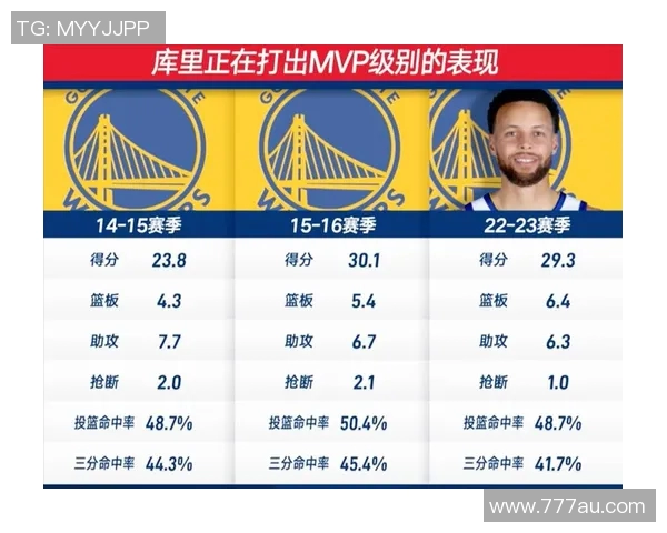 三战102分比肩库里！落选秀里夫斯打出超级巨星数据，湖人球迷高呼MVP